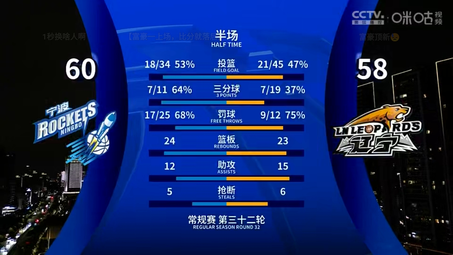 职业篮球联赛中球员状态起伏