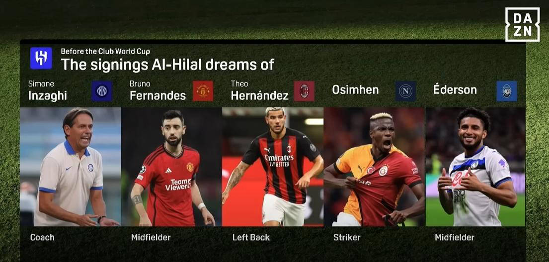 西班牙联赛换帅潮，球队管理层高层动荡的简单介绍