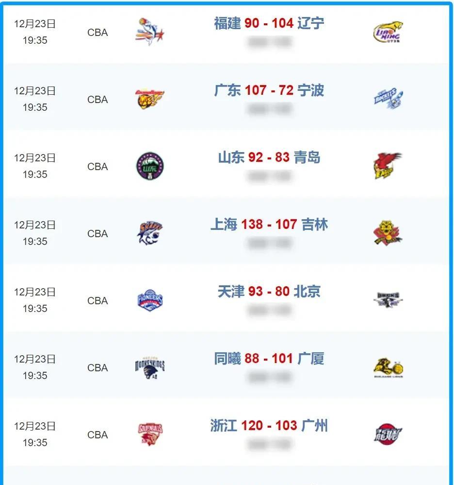 中国职业篮球联赛球队实力对比