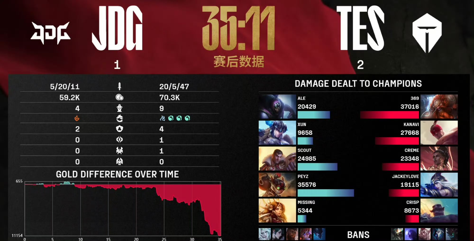  Karsa遭遇三连败，SKT教练面临压力！